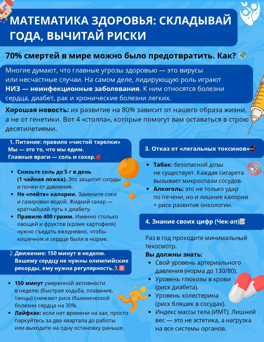 Неделя профилактики неинфекционных заболеваний